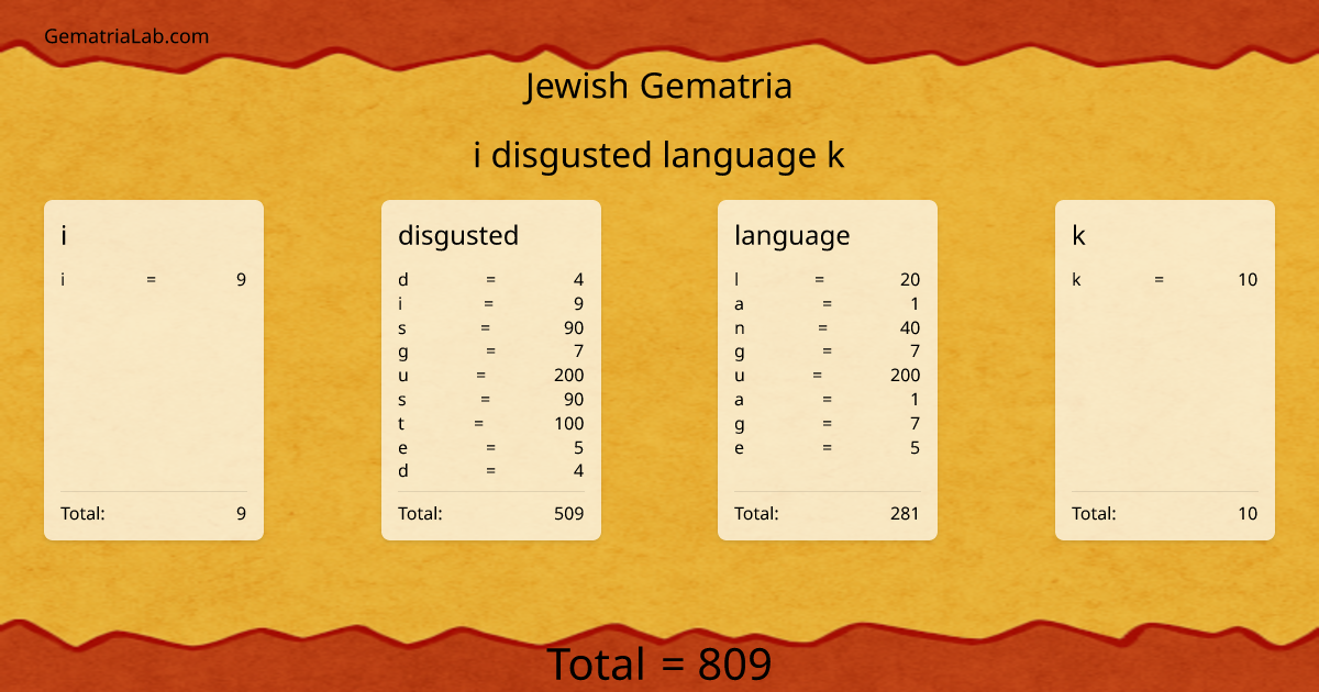 i disgusted language k in jewish Gematria